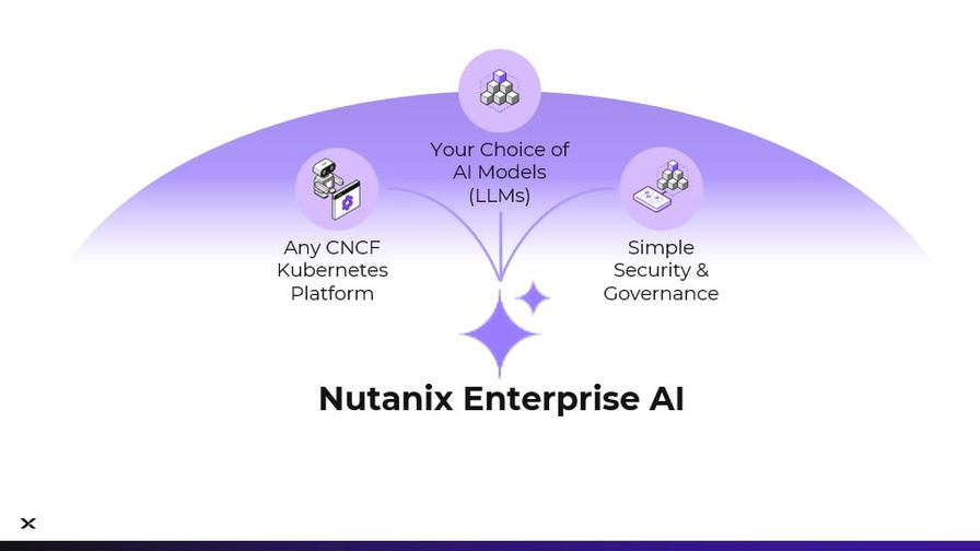 Nutanix Enterprise AI